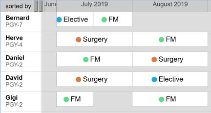 An Annual Rotations Schedule